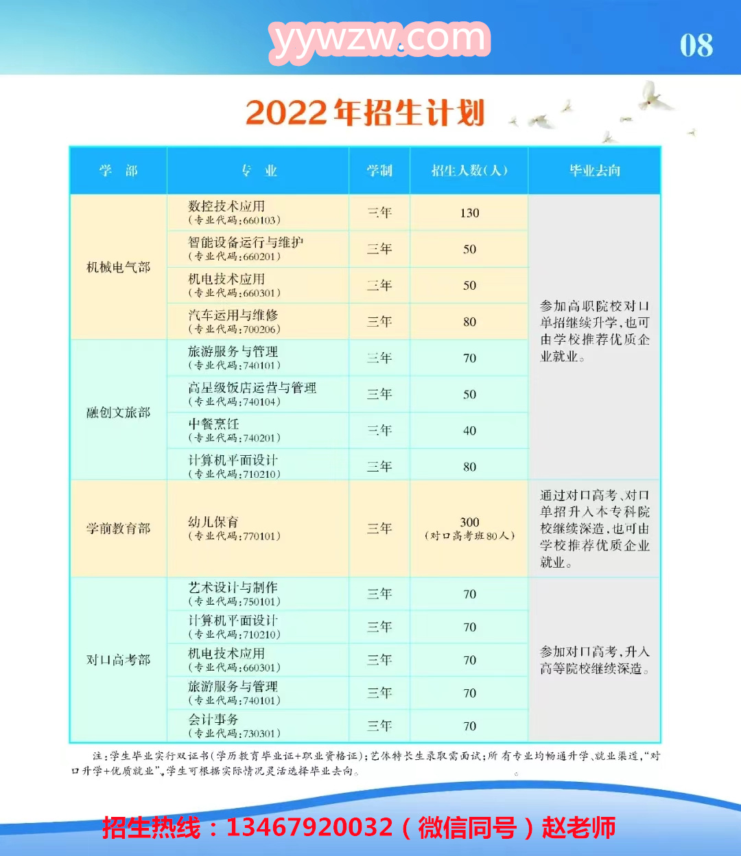 湘潭市工贸中专、工贸学校、湘潭市工业贸易中等专业学校招生简章